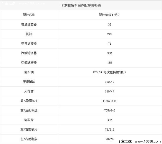 卡罗拉轿车保养配件价格表