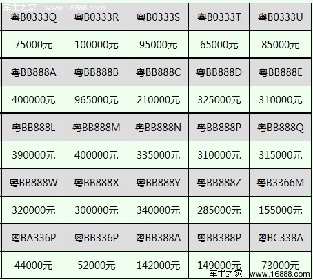 车牌号码测吉凶_车牌拍卖收入(2)