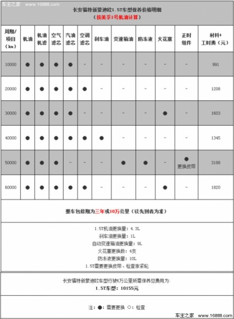 长安福特蒙迪欧保养费用小保养584元