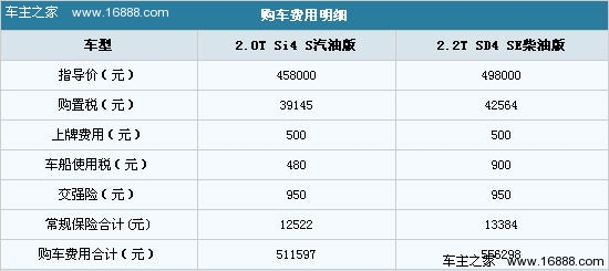 购车计算器在线计算器,购车计算器在线计算器2023