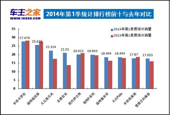 中国高尔夫人口统计_附:中国高尔夫核心人口职业分布图.(摘自白皮书第81页)(2)