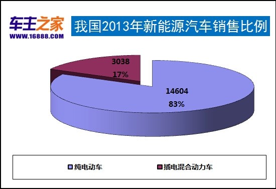 我国近年来新能源车市场概况及未来发展_行业