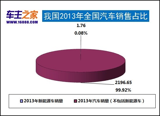 我国近年来新能源车市场概况及未来发展_行业