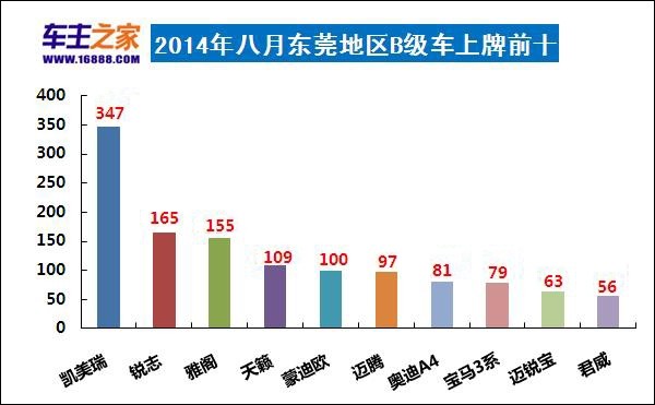 2020b级 销量排行_2020年第一季度B级轿车雅阁夺得销冠,一车却不见踪影