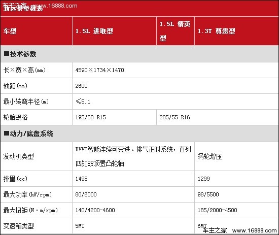 吉利新远景参数配置公布 将于广州车展上市