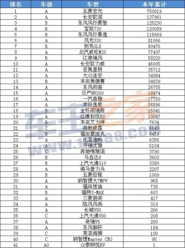 中国汽车销量排行榜_汽车销量排行榜(2)