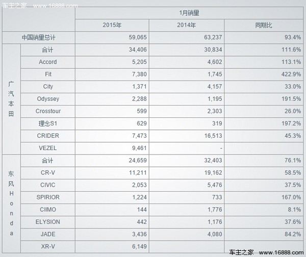 1月汽车销量排行榜_哈弗大狗1月销量(2)