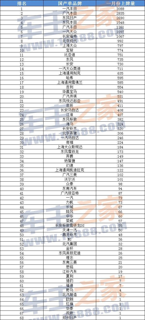 品牌壁纸排名_手表品牌档次排名(2)