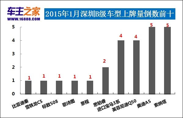 2020b级 销量排行_2020年第一季度B级轿车雅阁夺得销冠,一车却不见踪影