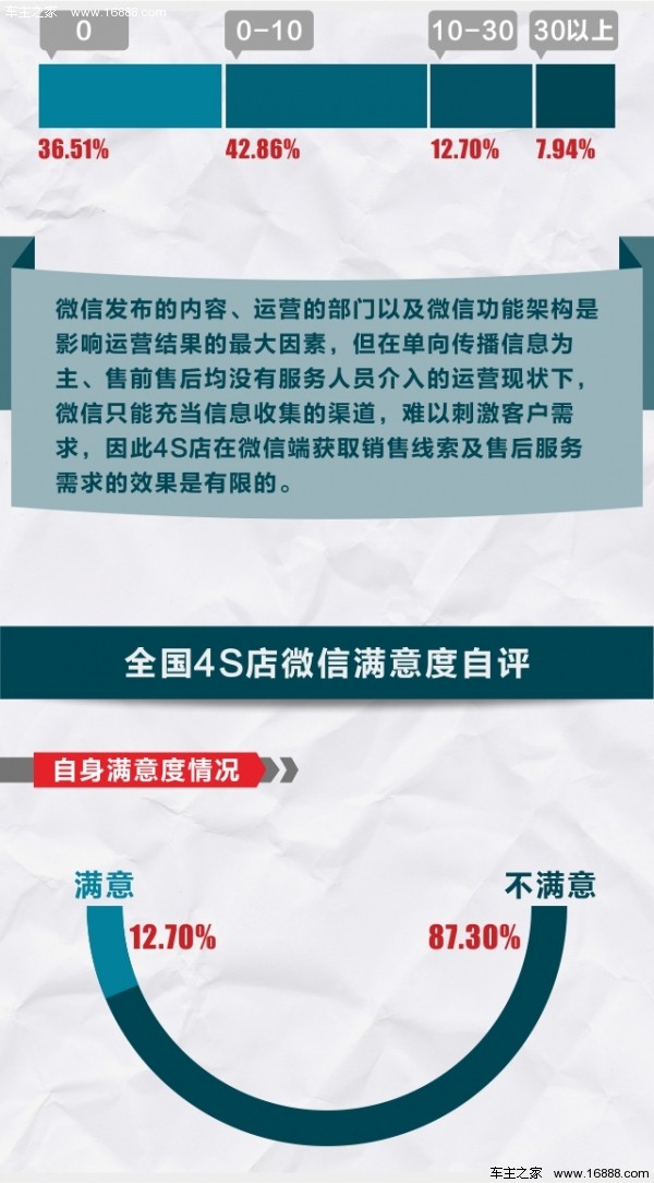 店铺运营报告,店铺运营报告怎么写