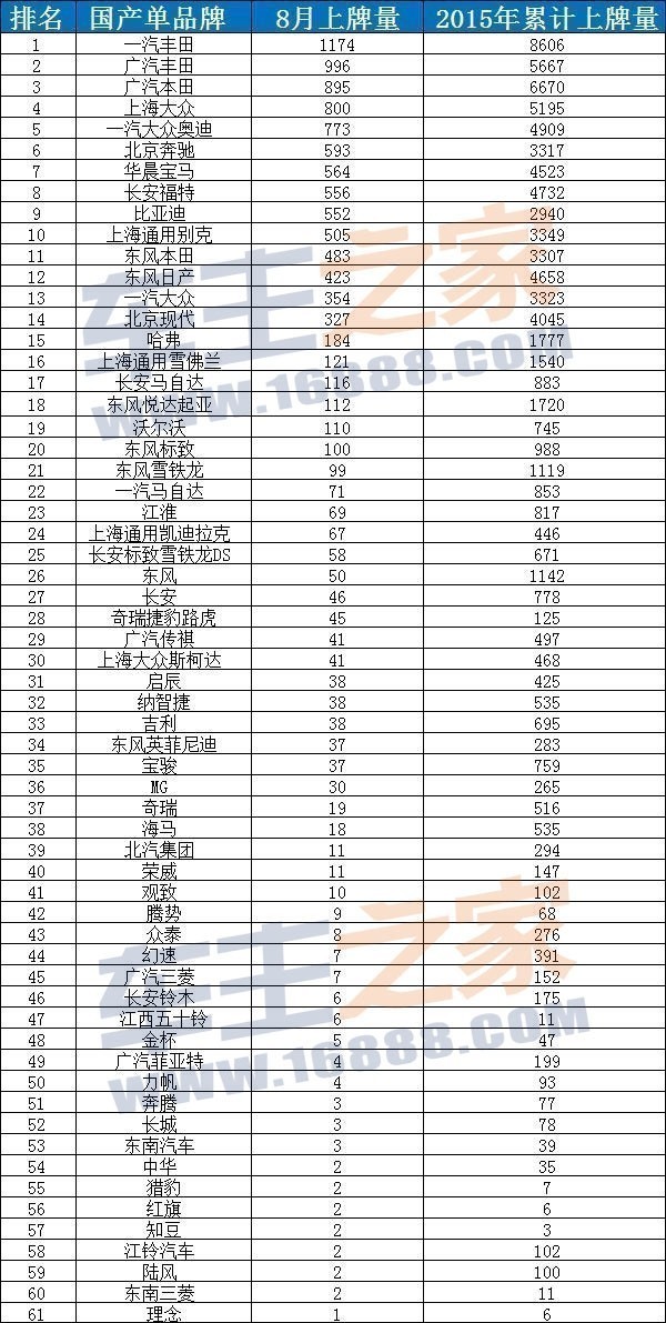 品牌壁纸排名_手表品牌档次排名(2)