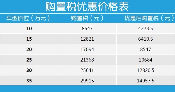 购置税怎么算