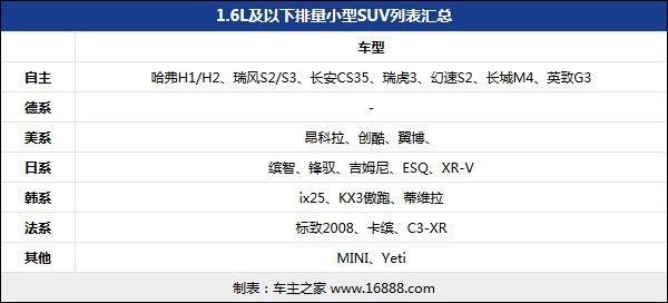 购置税减半的车型