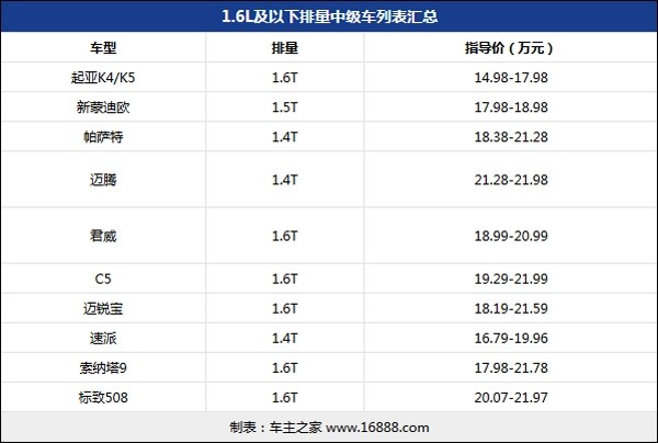 购置税减半的车型