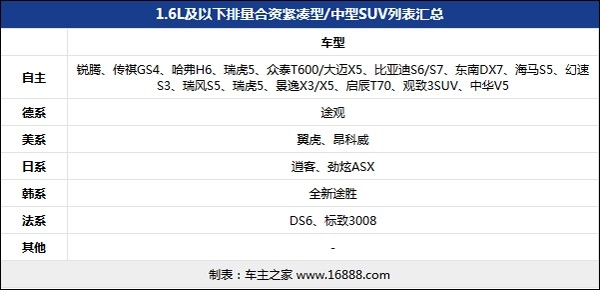 购置税减半的车型