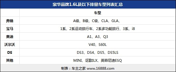 购置税减半的车型