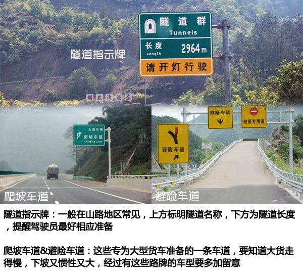 高速指示牌怎么看