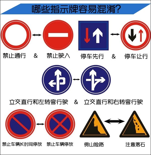 经常会看到很多高速错过出口而冒险倒车的事故,其实高速行车对于路牌