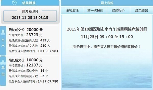 广深拍牌结果出炉!深圳持平广州涨价了_行业动