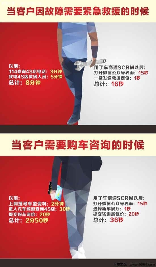 4S店运营管理 客户1分钟能干什么 _行业动态 