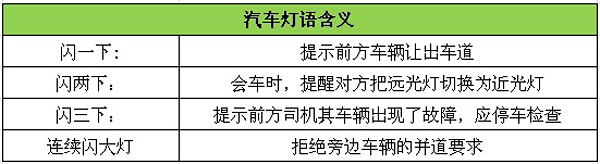 远光灯什么时候用