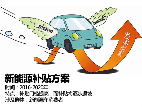 2016新能源补贴政策