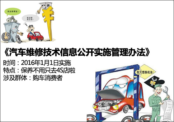 2016年汽车政策解读