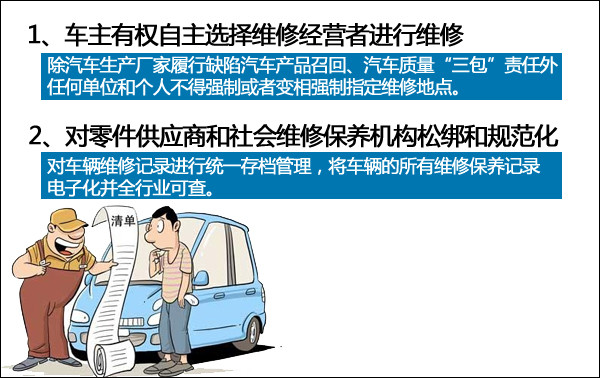 2016年汽车政策解读