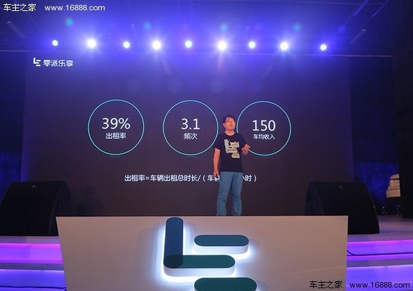 乐视分时租赁