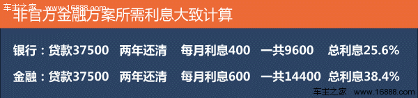 利息计算图.gif