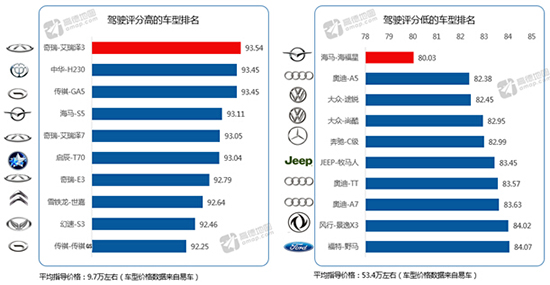 的的司机排名_司机卡通图片(2)
