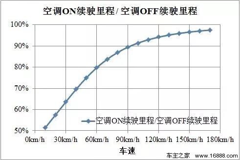 gdp增速空调耗电量_变频空调耗电量怎么计算