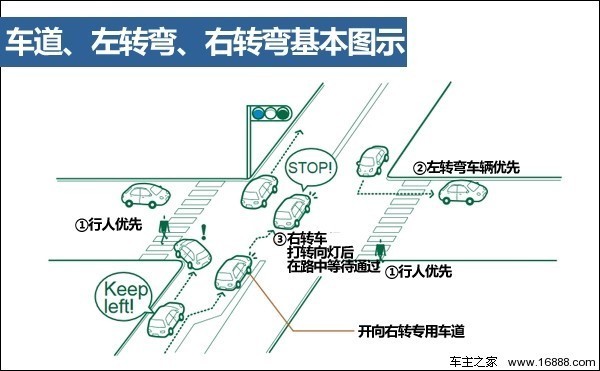 日本的交通方式
