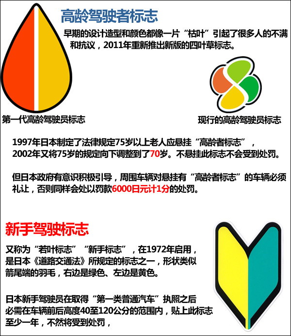 日本交通措施