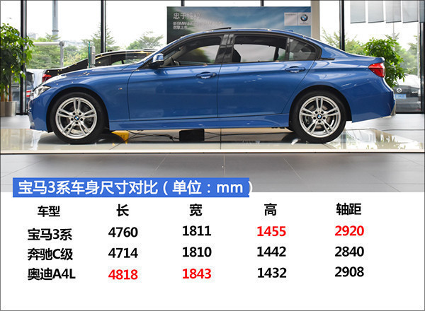 全新动力 忠于运动 宝马 3系 320li m 实拍图解