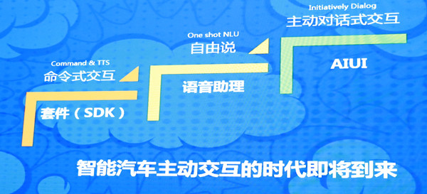 瑞虎3X车载系统