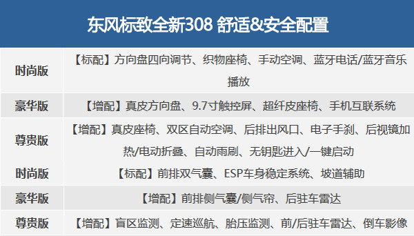 全新308试驾