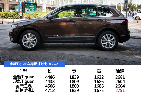 全新tiguan尺寸