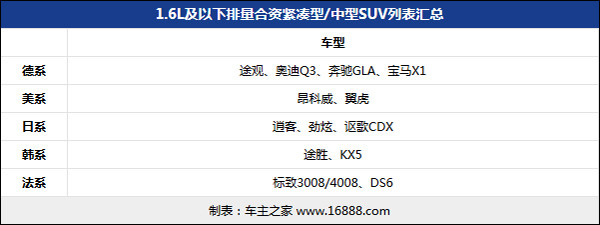 合资紧凑型SUV.jpg