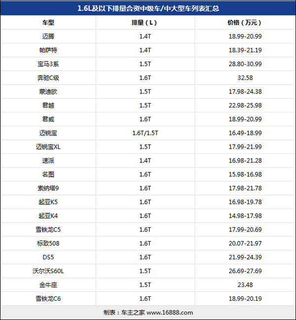合资中级中高级车型1.jpg