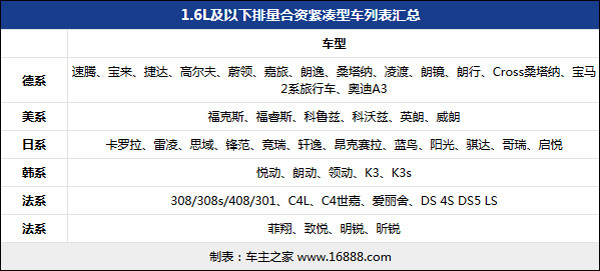 合资A级轿车.jpg