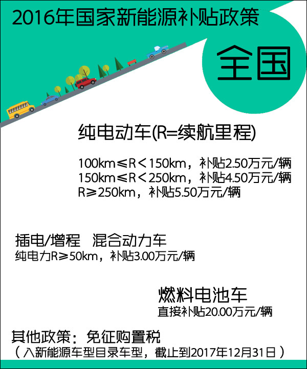 新能源补贴政策