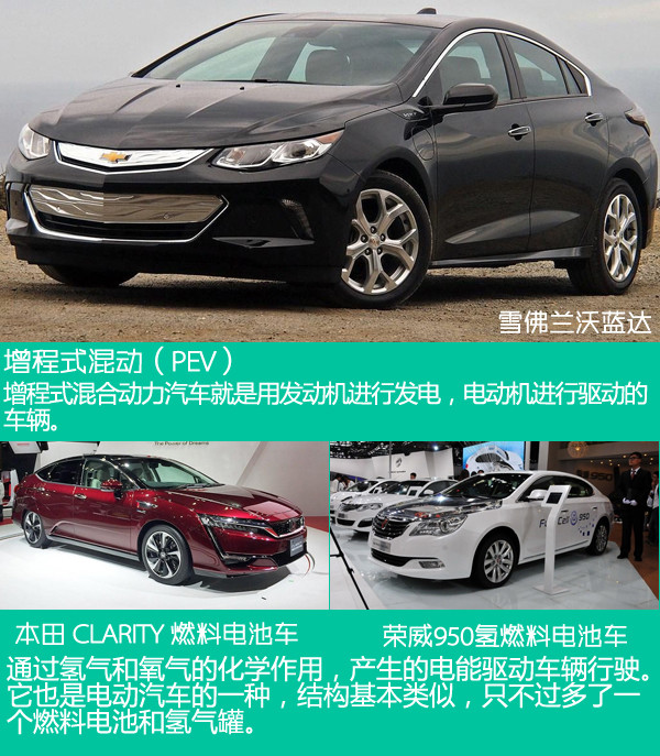 燃料电池车