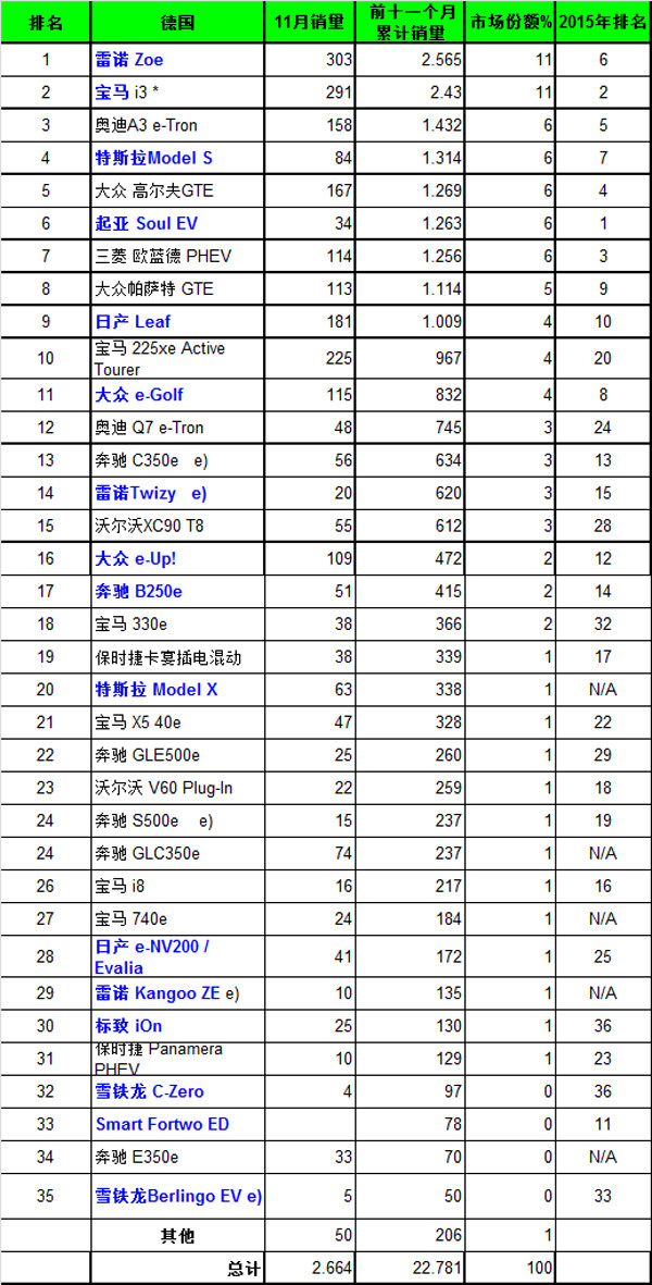 电动汽车销量排名_新能源汽车销量排名(3)