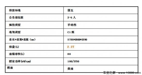 沪c和外地牌 转沪牌_沪c牌转外地牌_c牌房车