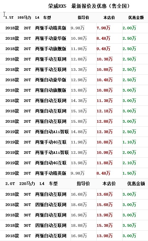 荣威rx5报价及图片最新报价全网低价促销