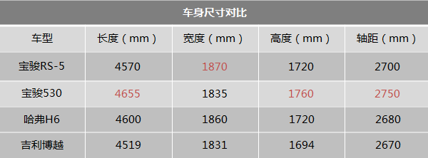 暴雨试驾宝骏RS-5 实测安全科技究竟是神器还是摆设