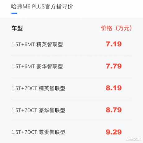 19-9.29万元 哈弗m6 plus正式上市