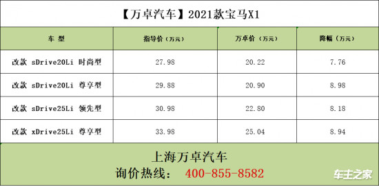 上海万卓2021款宝马x1现车外观照片有吗,配置性能怎么样?