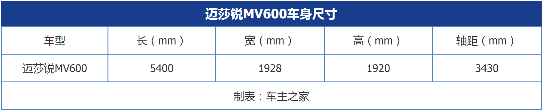 MPV中的最有价值选手 迈莎锐MV600解析